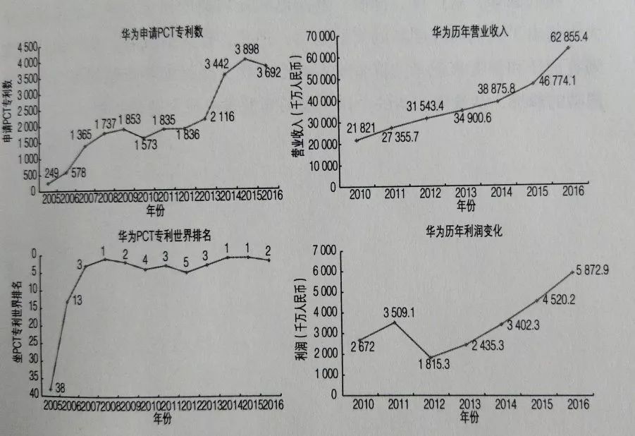 华为内部透视零件壁纸_透视华为手机的技术与市场表现_华为市场洞察