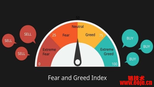 加密货币恐惧贪婪指数详解：如何利用市场情绪指标优化比特币投资决策