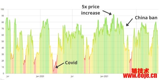 探讨加密货币市场的波动性因素：市场情绪与全球事件的关联性分析_探讨加密货币市场的波动性因素：市场情绪与全球事件的关联性分析_探讨加密货币市场的波动性因素：市场情绪与全球事件的关联性分析