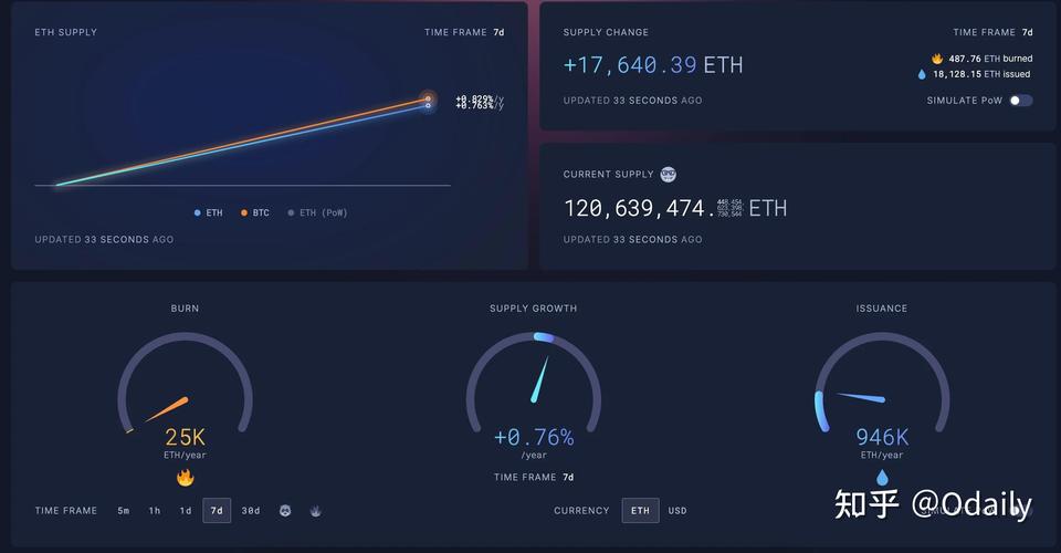 以太坊官网信息要详细准确，下载统计数据作用重大