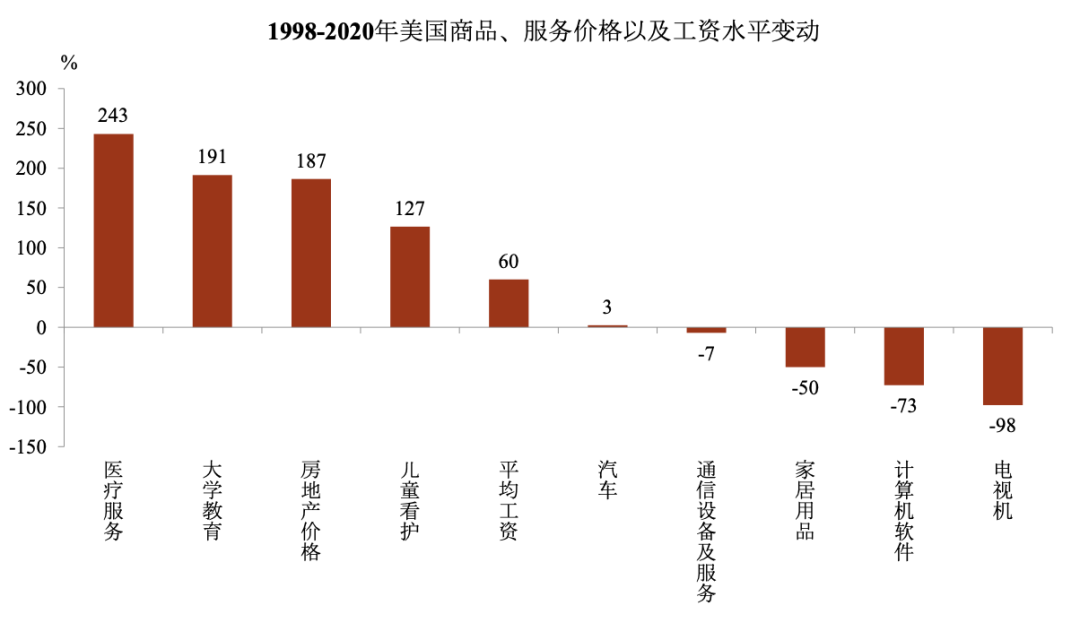货币降低了交易成本_数字货币如何影响现代贸易的未来：提高效率与降低成本的探讨_贸易成本效应