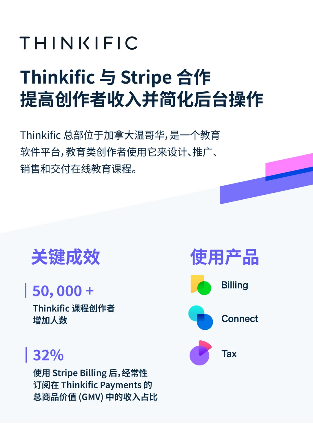 财务现代化指南 | 教育软件行业如何通过 Stripe 智能开单与简化财务