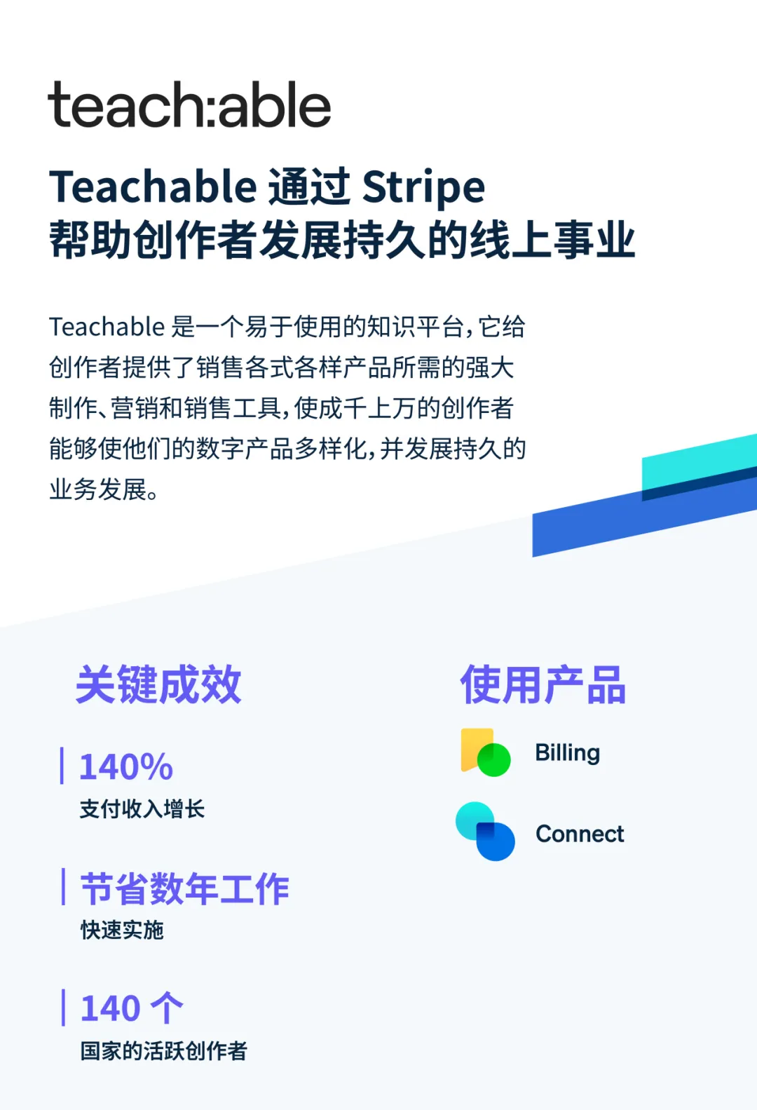 财务现代化指南 | 教育软件行业如何通过 Stripe 智能开单与简化财务