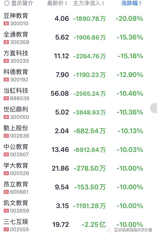 2020年区块链新兴职业发布：区块链工程技术人员与应用操作员前景广阔