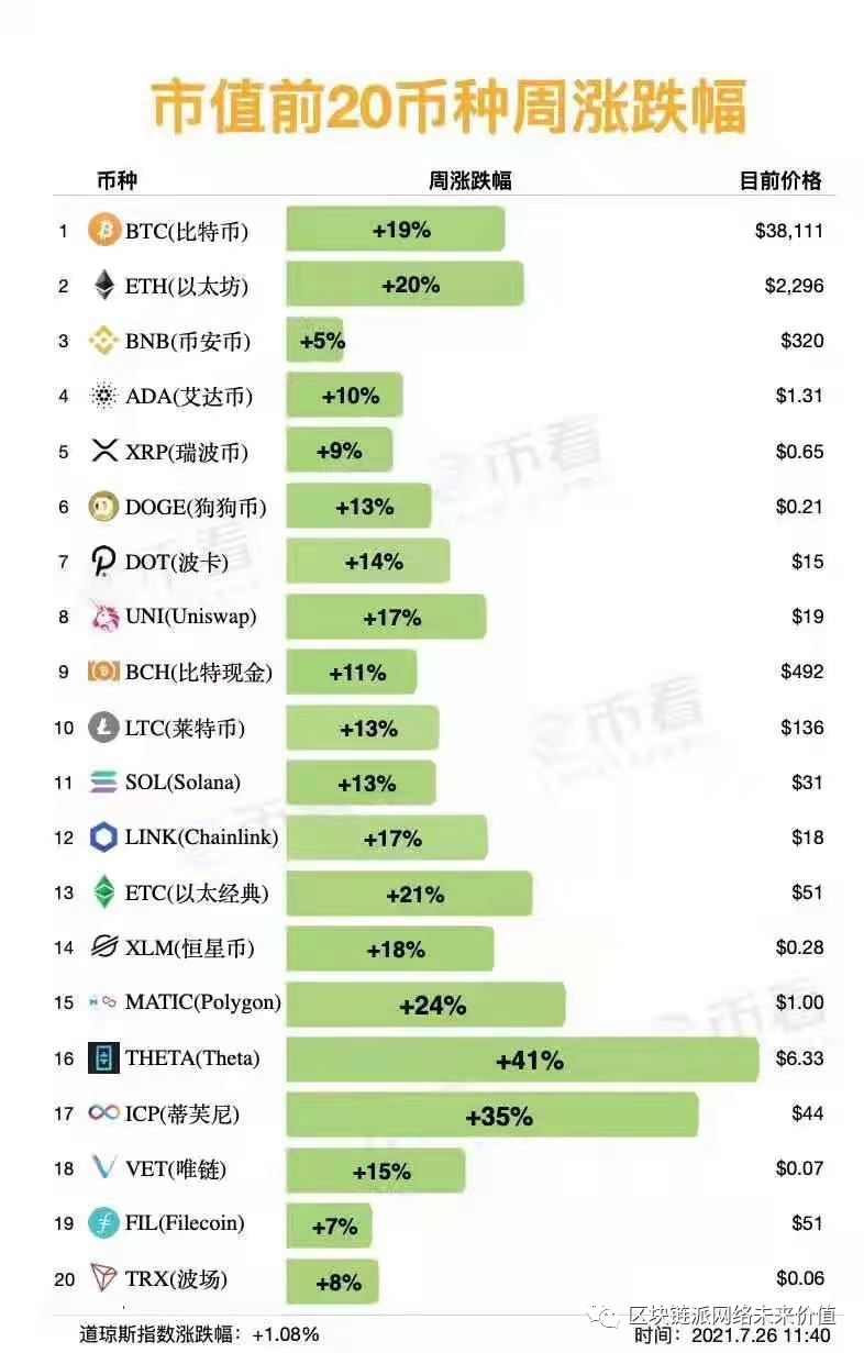 金融行业数字货币_数字货币对金融教育的推动作用：打造未来的投资者_数字货币金融创新