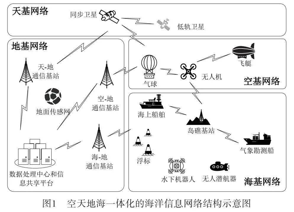 2023年第7期移动通信空天地海一体化网络专题：涵盖调度、分配、定位等多方面研究