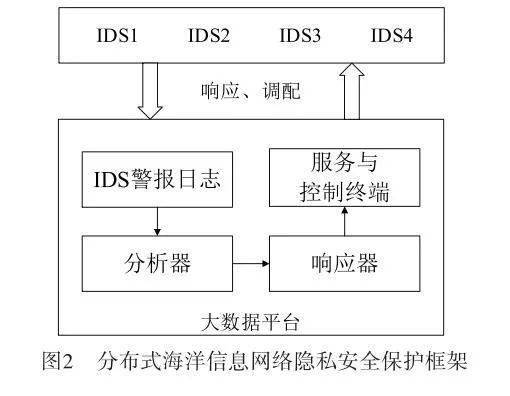方式隐私政策_隐私管理体系_去中心化网络中隐私保护的创新解决方案