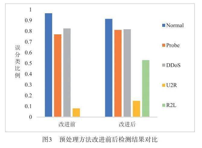 去中心化网络中隐私保护的创新解决方案_方式隐私政策_隐私管理体系