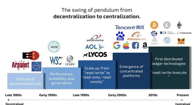 去中心化技术对金融隐私的重要性_金融隐私泄露的主要类型_金融隐私权