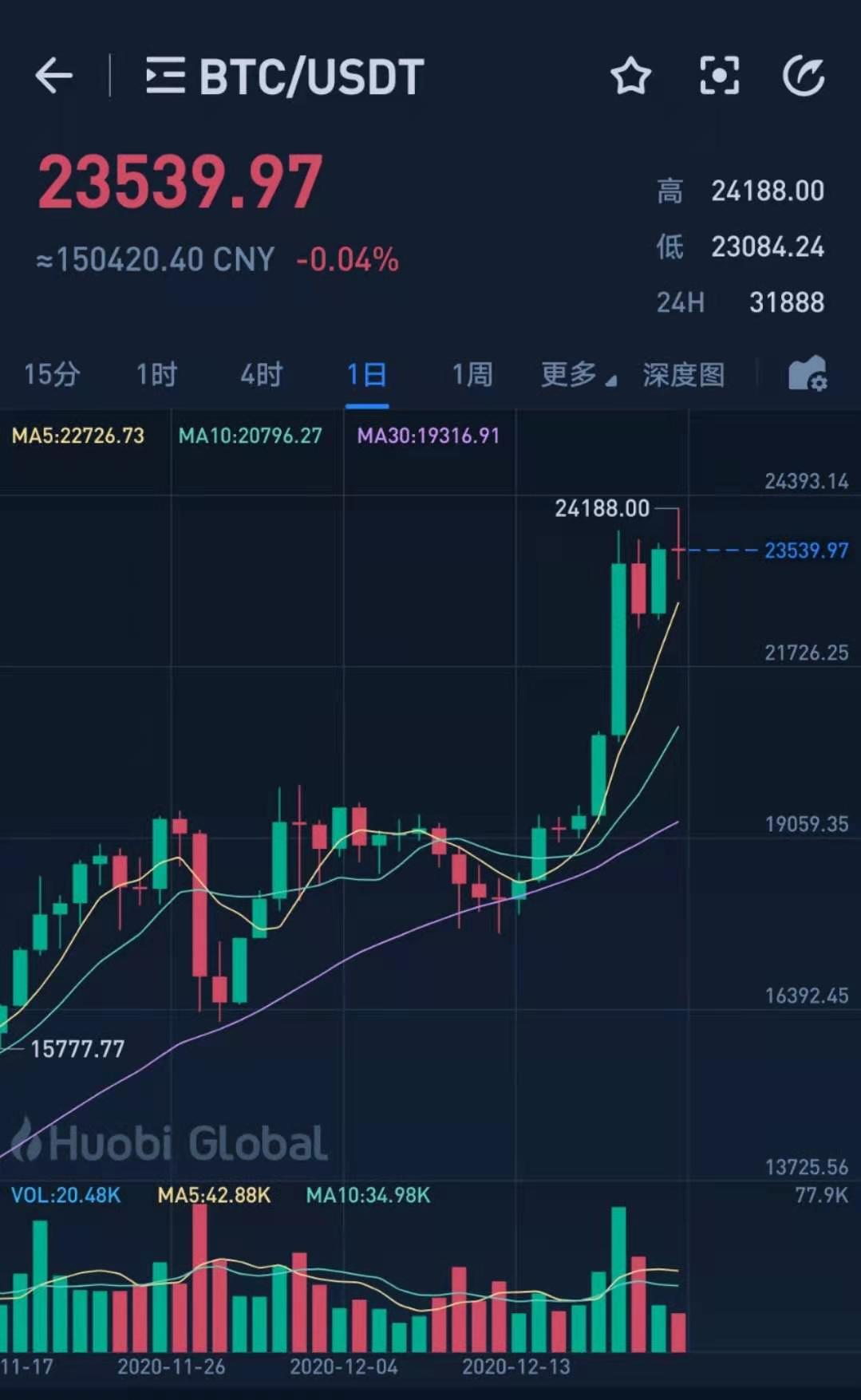 数字货币泡沫论_货币泡沫崩溃时应对措施_数字货币泡沫：风险与管理
