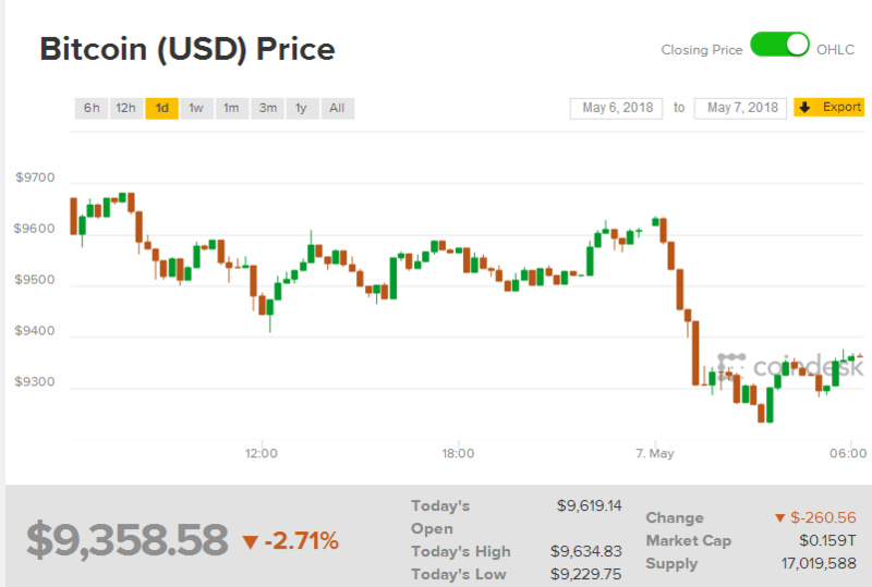 高晓松再提比特币：数字货币如南非黄金，投资风险需谨慎