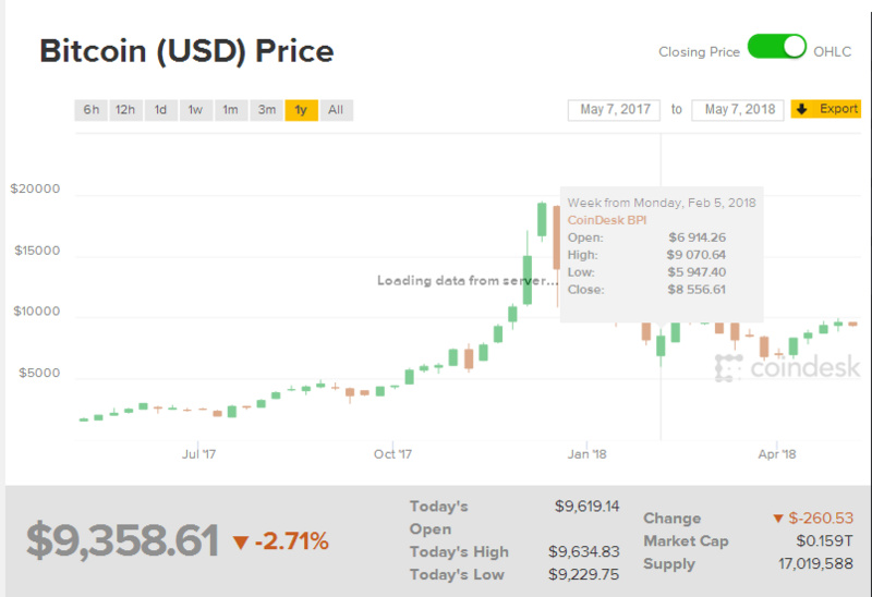 数字货币泡沫是什么意思_货币泡沫化_数字货币泡沫：风险与管理