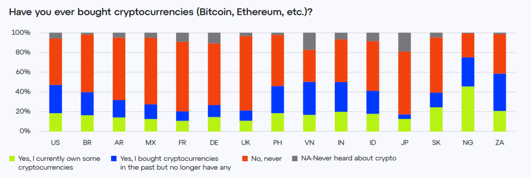加密货币与数字资产_加密货币众筹平台_探讨加密货币的投资教育：如何提高公众对数字资产的认知与理解