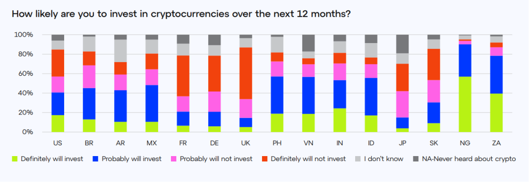探讨加密货币的投资教育：如何提高公众对数字资产的认知与理解_加密货币众筹平台_加密货币与数字资产