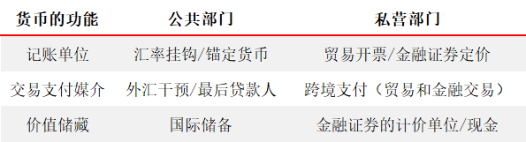 人民币国际化进程：挑战与机遇，如何提升人民币全球地位