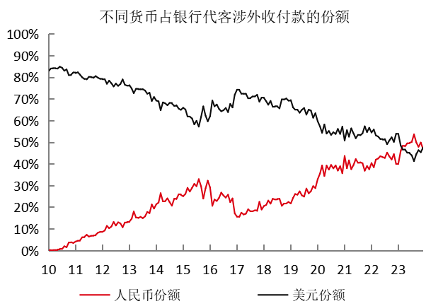影响数字货币价格因素_数字货币对国际关系的潜在影响_数字货币如何影响国际货币体系