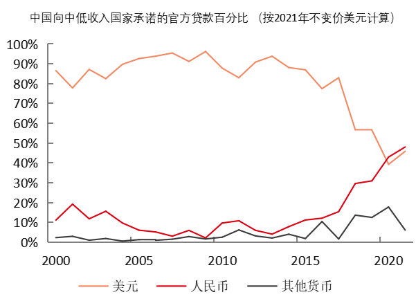 数字货币如何影响国际货币体系_数字货币对国际关系的潜在影响_影响数字货币价格因素