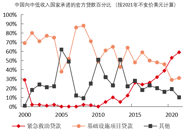 影响数字货币价格因素_数字货币如何影响国际货币体系_数字货币对国际关系的潜在影响