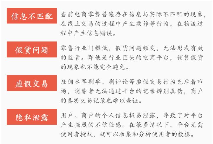 研究加密资产对客户忠诚度的影响：如何利用区块链提升用户参与_区块链中的加密算法_区块链中的加密帐户机制