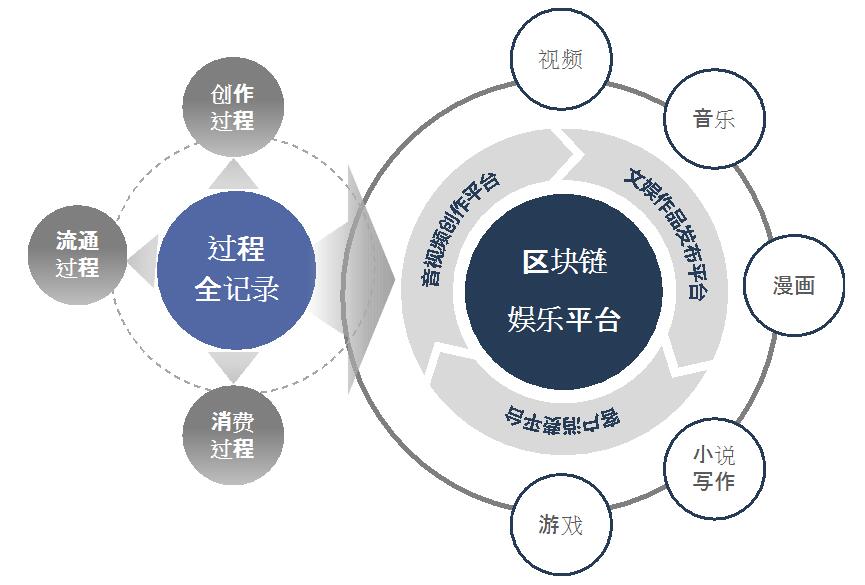 区块链中的加密算法_研究加密资产对客户忠诚度的影响：如何利用区块链提升用户参与_区块链中的加密帐户机制