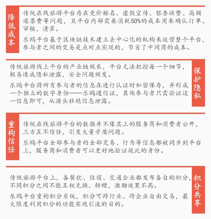 区块链中的加密算法_研究加密资产对客户忠诚度的影响：如何利用区块链提升用户参与_区块链中的加密帐户机制