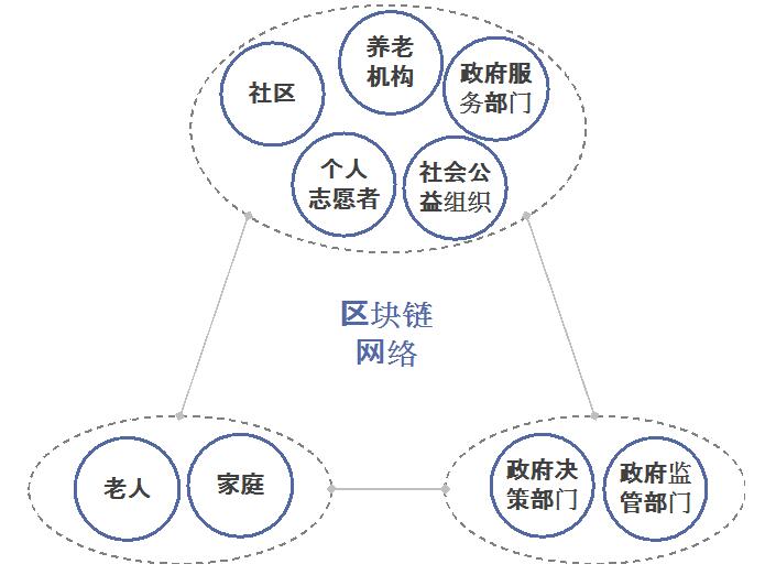 区块链中的加密算法_研究加密资产对客户忠诚度的影响：如何利用区块链提升用户参与_区块链中的加密帐户机制