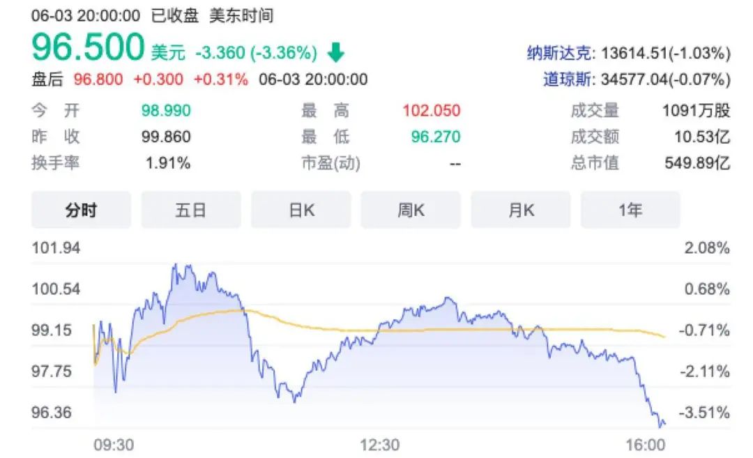 2021年Metaverse元年：Roblox股价翻倍，Epic融资10亿美元，字节跳动与腾讯布局元宇宙