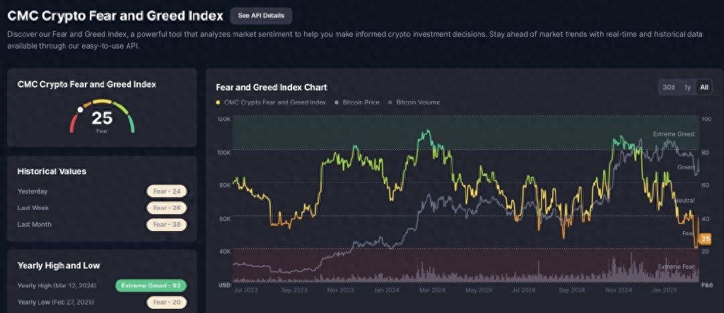 加密行业信念：在绝望中寻找巨奖，特朗普与市场惊惧下的持U观望策略