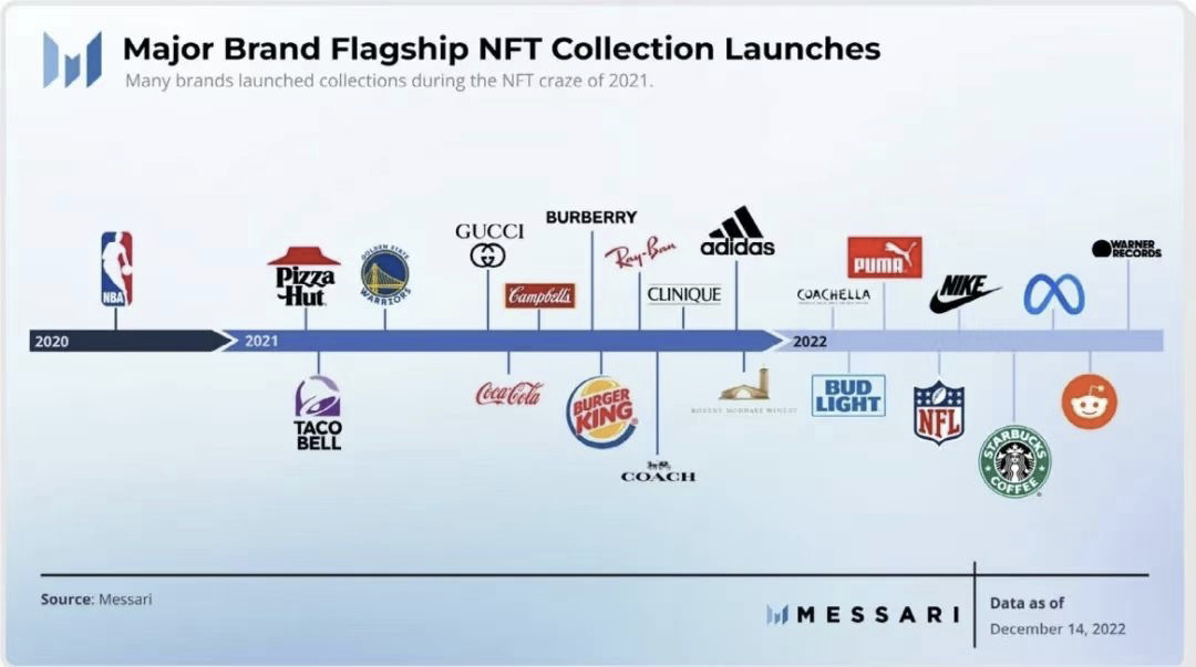 区块链技术推动金融与政务融合：从去中心化金融到政府数字资产平台的未来展望