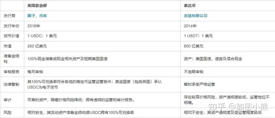 美国与中国USDT交易平台的多方面差异对比分析