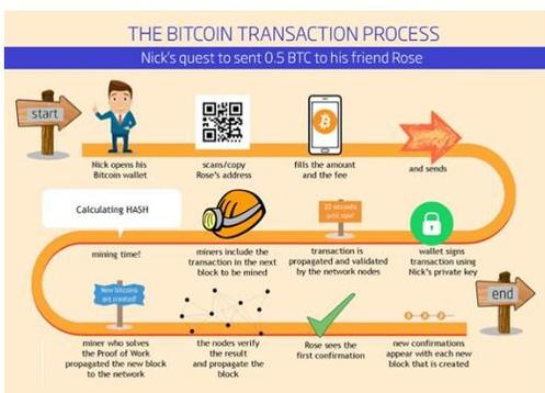 通过比特币APP国际版连接全球交易网络的方法与要点