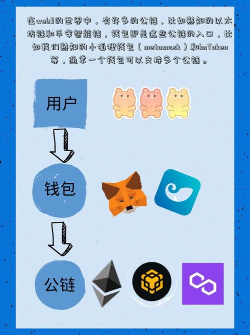 小狐狸钱包改进要点：安全、操作、功能及客服响应全方位提升