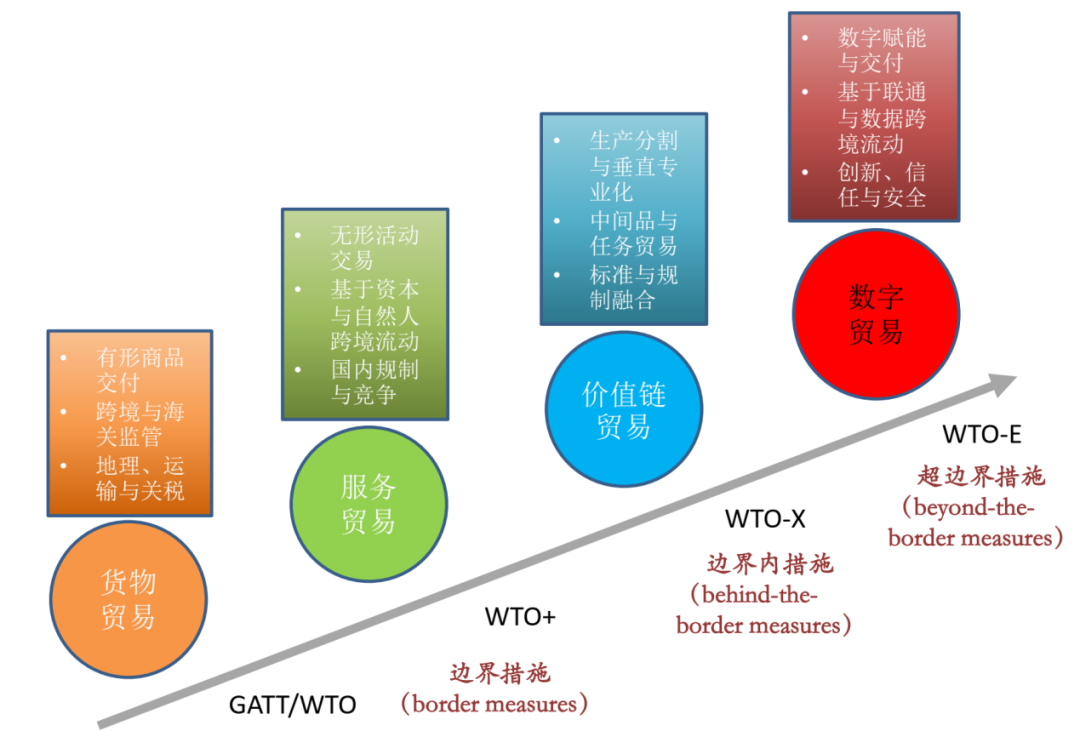 数字货币与跨境贸易_数字货币对跨境贸易的影响分析_跨境数字货币概念股