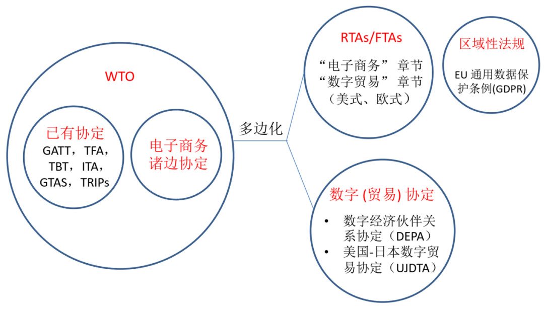 数字货币与跨境贸易_跨境数字货币概念股_数字货币对跨境贸易的影响分析