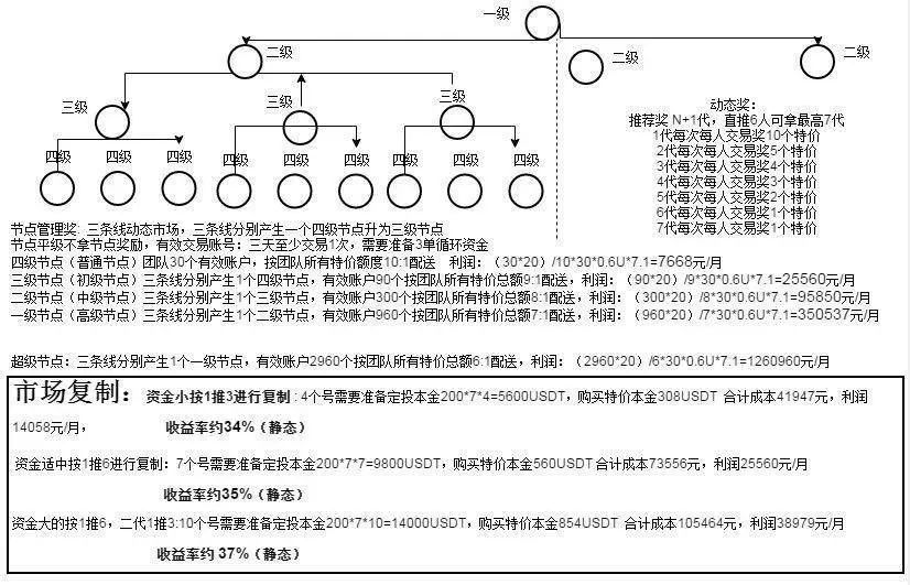 数字货币交易流动性不足_数字货币的流通原理_解读数字货币的市场结构：参与者、交易所与流动性之间的关系
