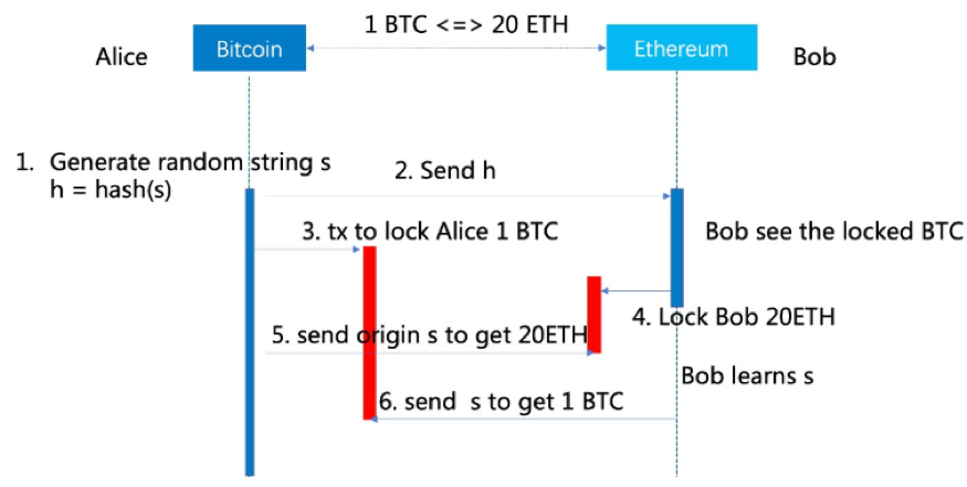 des跨链钱包_如何使用以太坊钱包进行跨链交易？_跨链钱包哪个好