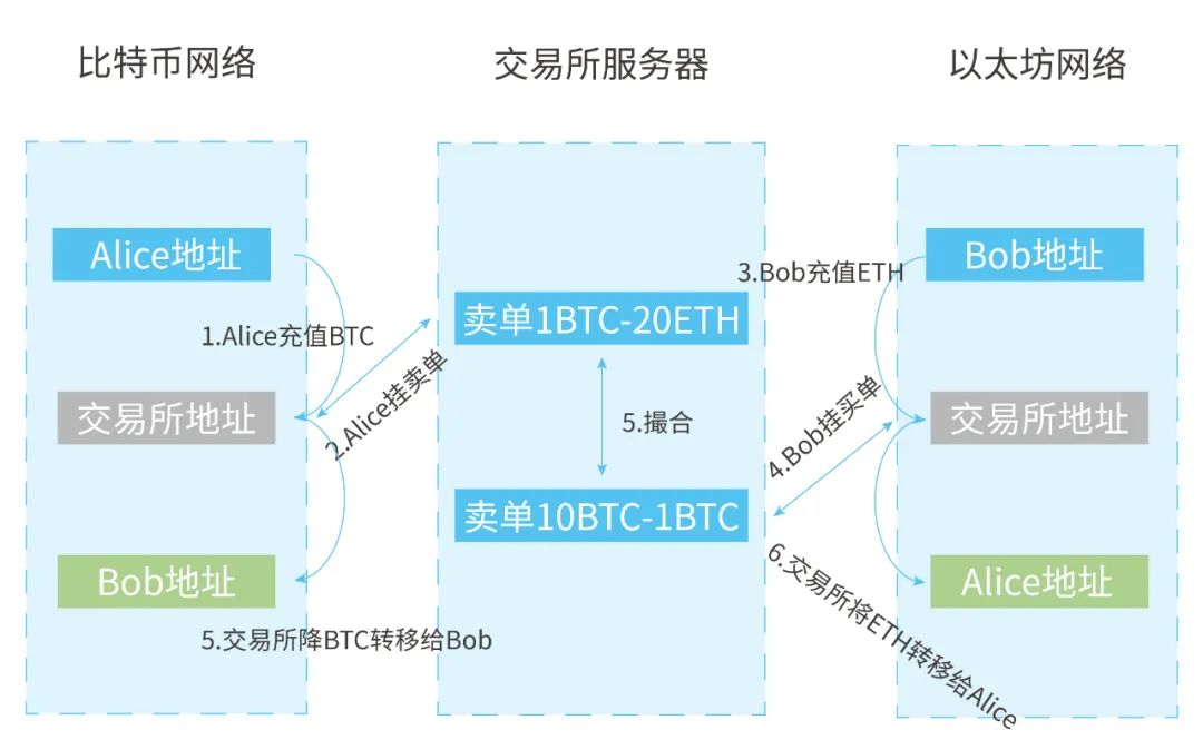 des跨链钱包_如何使用以太坊钱包进行跨链交易？_跨链钱包哪个好