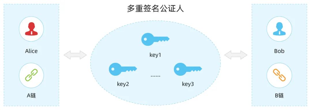 如何使用以太坊钱包进行跨链交易？_跨链钱包哪个好_des跨链钱包