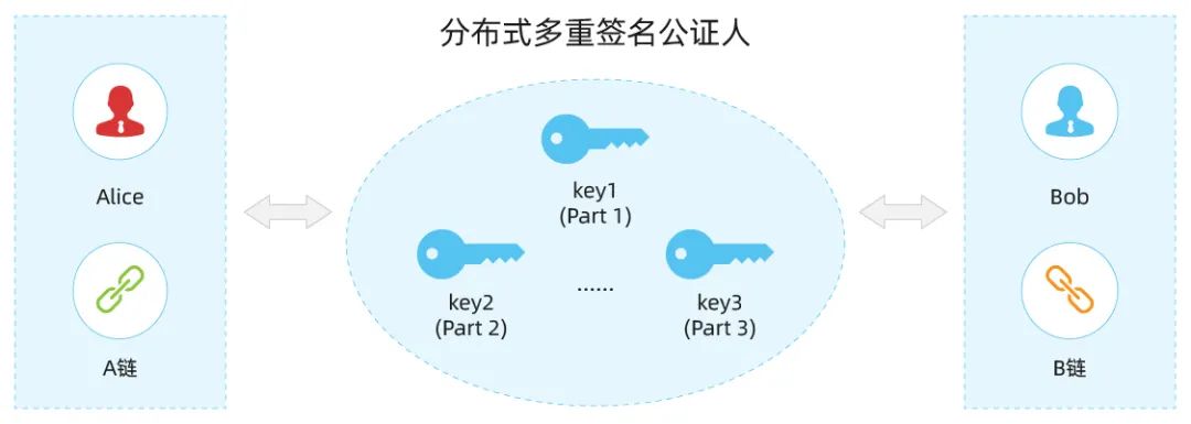 如何使用以太坊钱包进行跨链交易？_des跨链钱包_跨链钱包哪个好