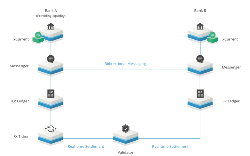 跨链钱包哪个好_des跨链钱包_如何使用以太坊钱包进行跨链交易？
