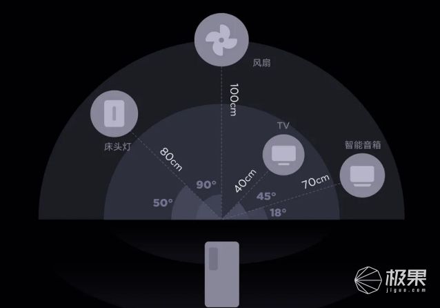 从硬件到软件，小米手机的全面表现_从硬件到软件，小米手机的全面表现_从硬件到软件，小米手机的全面表现