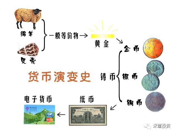 数字货币如何符合现代交易的快速需求_对货币进行数字化叫什么_现代货币需求理论