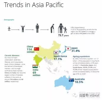 德勤亚太地区生命科学与医疗保健展望：新兴技术推动变革，地区差异带来需求与问题