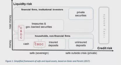 挪威银行等对发行中央银行数字货币利弊的讨论及相关影响分析