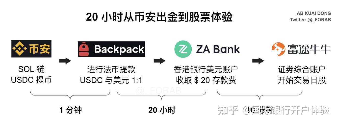 全球暖化作文_驱动金融全球化的因素有哪些_USDT：全球化金融的驱动者