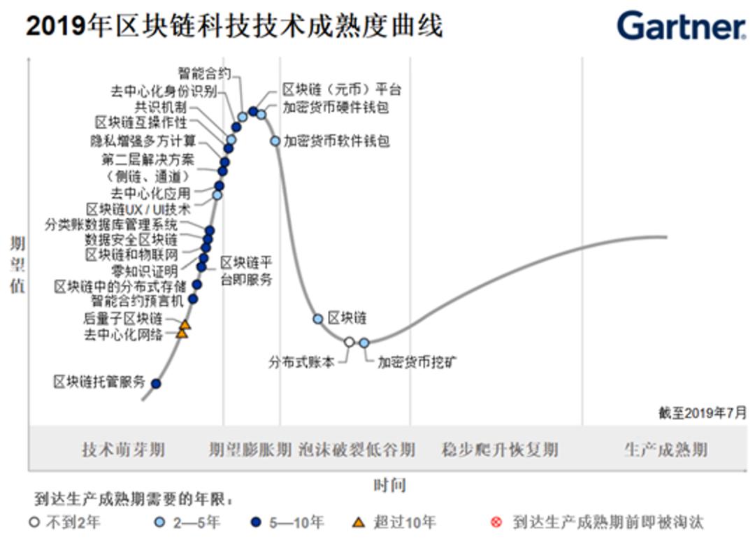 互联网区块链接是什么_研究区块链技术与物联网的结合：虚拟货币如何促进智能设备的互联_互联网区块链怎么赚钱