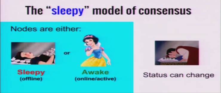 康奈尔大学Sleepy Model PoS共识机制详解：“互联网规模”共识如何实现？