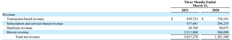 比特币汇率币透明实时监控_比特币汇率透明实时价格_总结比特币APP的市场渗透率与用户基础