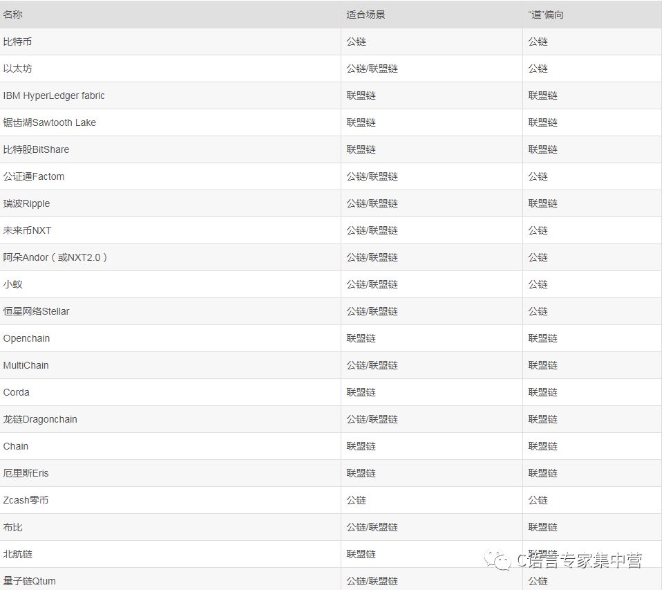 了解不同虚拟货币的共识机制_币的共识机制_view共识币